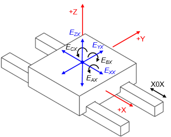 A picture of two people looking at a cell phone