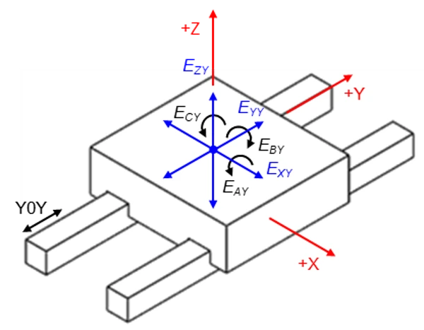 A picture of two people looking at a cell phone